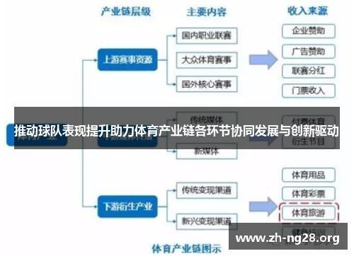 推动球队表现提升助力体育产业链各环节协同发展与创新驱动 推动球队表现提升助力体育产业链各环节协同发展与创新驱动