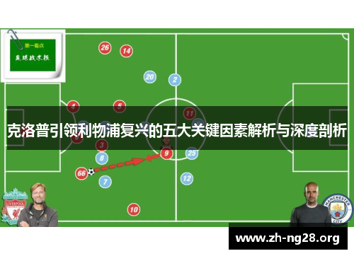 克洛普引领利物浦复兴的五大关键因素解析与深度剖析 克洛普引领利物浦复兴的五大关键因素解析与深度剖析