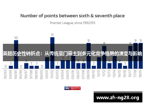 英超历史性转折点:从传统豪门霸主到多元化竞争格局的演变与影响 英超历史性转折点:从传统豪门霸主到多元化竞争格局的演变与影响