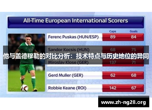他与盖德穆勒的对比分析:技术特点与历史地位的异同 他与盖德穆勒的对比分析:技术特点与历史地位的异同