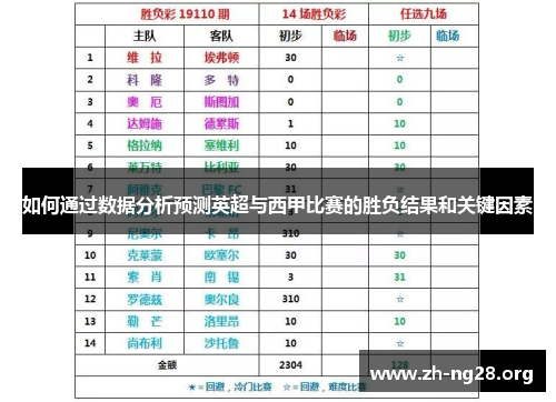 如何通过数据分析预测英超与西甲比赛的胜负结果和关键因素 如何通过数据分析预测英超与西甲比赛的胜负结果和关键因素