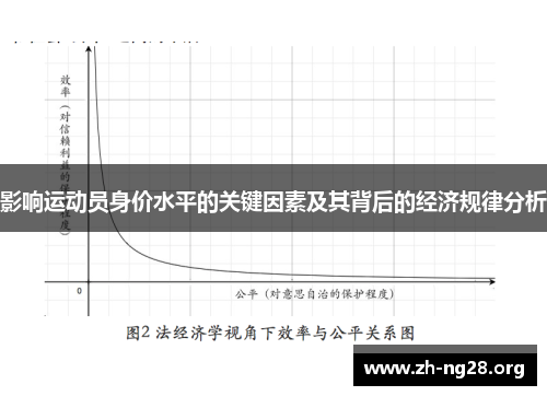 影响运动员身价水平的关键因素及其背后的经济规律分析 影响运动员身价水平的关键因素及其背后的经济规律分析