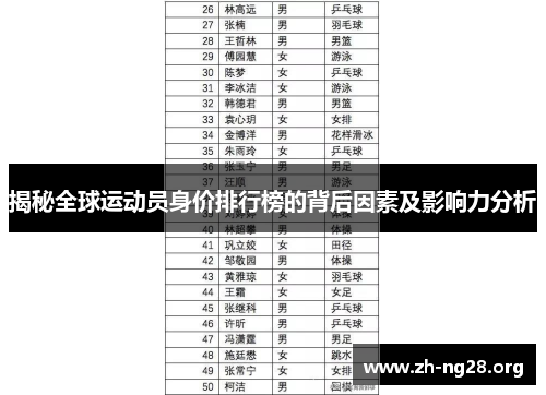揭秘全球运动员身价排行榜的背后因素及影响力分析 揭秘全球运动员身价排行榜的背后因素及影响力分析