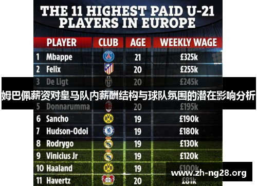 姆巴佩薪资对皇马队内薪酬结构与球队氛围的潜在影响分析 姆巴佩薪资对皇马队内薪酬结构与球队氛围的潜在影响分析
