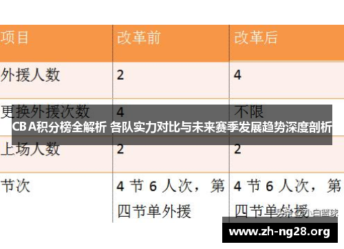 CBA积分榜全解析 各队实力对比与未来赛季发展趋势深度剖析 CBA积分榜全解析 各队实力对比与未来赛季发展趋势深度剖析
