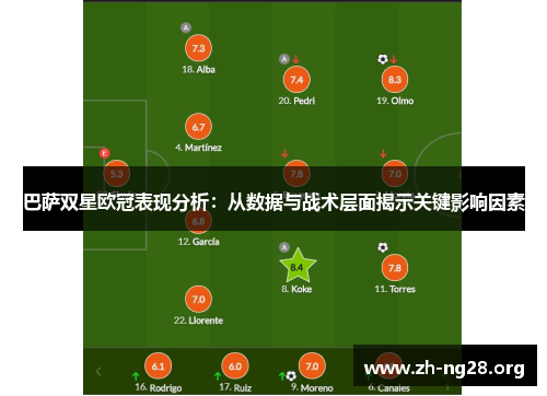 巴萨双星欧冠表现分析:从数据与战术层面揭示关键影响因素 巴萨双星欧冠表现分析:从数据与战术层面揭示关键影响因素
