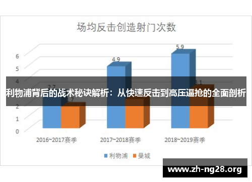 利物浦背后的战术秘诀解析:从快速反击到高压逼抢的全面剖析 利物浦背后的战术秘诀解析:从快速反击到高压逼抢的全面剖析