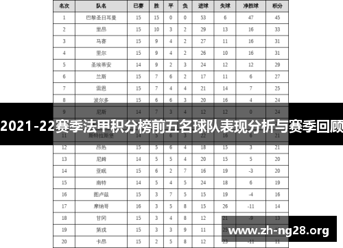 2021-22赛季法甲积分榜前五名球队表现分析与赛季回顾 2021-22赛季法甲积分榜前五名球队表现分析与赛季回顾