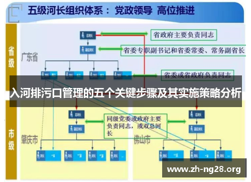 入河排污口管理的五个关键步骤及其实施策略分析 入河排污口管理的五个关键步骤及其实施策略分析