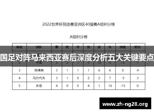 国足对阵马来西亚赛后深度分析五大关键要点 国足对阵马来西亚赛后深度分析五大关键要点