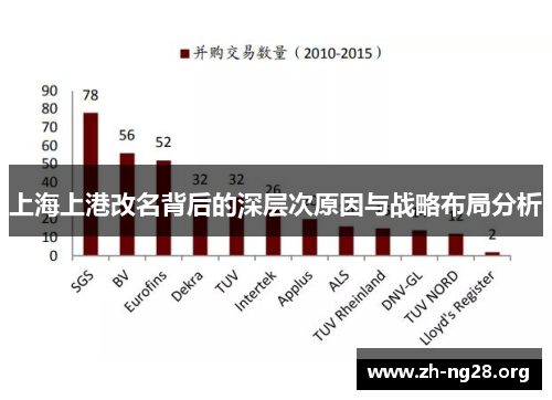 上海上港改名背后的深层次原因与战略布局分析 上海上港改名背后的深层次原因与战略布局分析