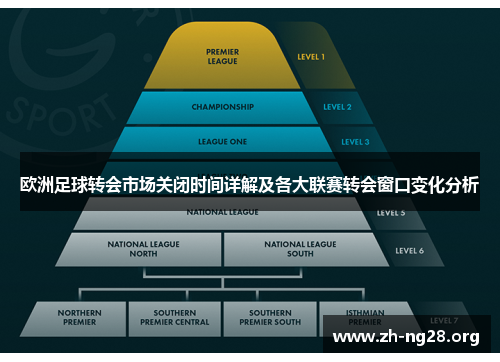 欧洲足球转会市场关闭时间详解及各大联赛转会窗口变化分析 欧洲足球转会市场关闭时间详解及各大联赛转会窗口变化分析
