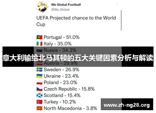 意大利输给北马其顿的五大关键因素分析与解读 意大利输给北马其顿的五大关键因素分析与解读