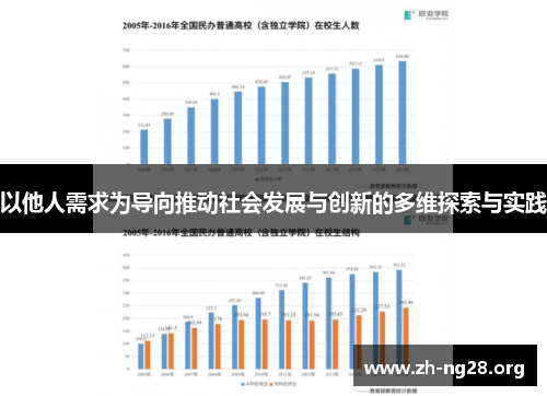 以他人需求为导向推动社会发展与创新的多维探索与实践