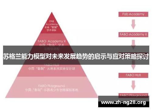 苏格兰能力模型对未来发展趋势的启示与应对策略探讨